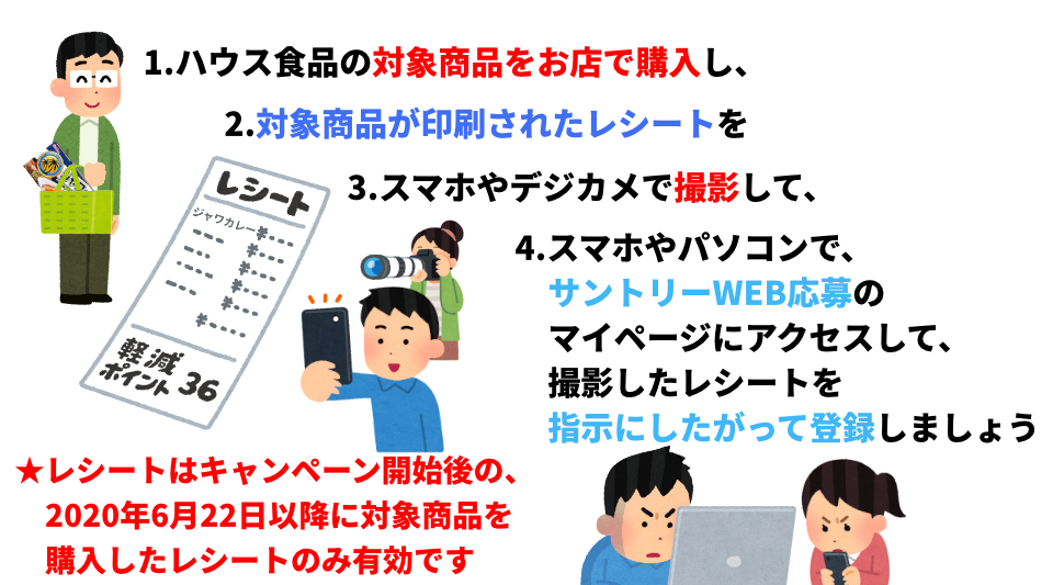 WEB応募の場合
