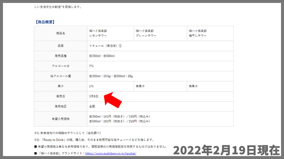 2022年2月中旬出荷分からリニューアル「樽ハイ倶楽部（缶）」商品概要