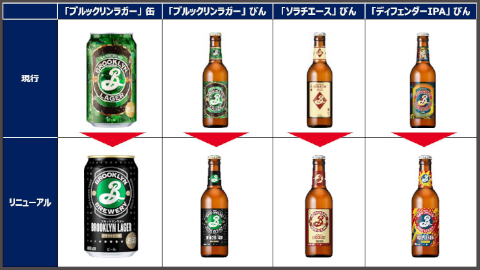 合わせて「ブルックリン・ブルワリー」ブランドのパッケージをリニューアル
