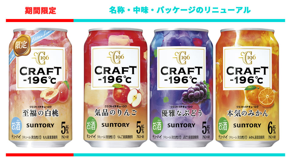 【サントリー】04月04日「CRAFT－196℃（クラフトイチキューロク）〈至福の白桃〉」期間限定 新発売＋2023年3月中旬より通年商品3種リニューアル【2023年】