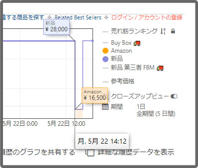 ■2023年5月22日追記：一瞬だけ「Amazon.co.jp」から出品されたもよう 14時12分頃出品 拡大（画像）