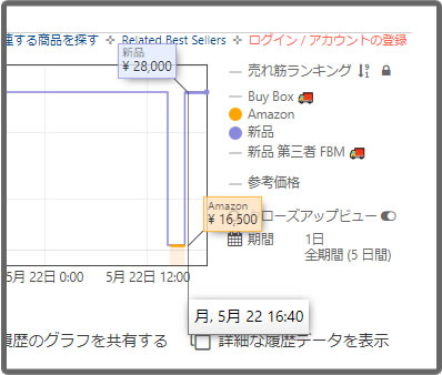 ■2023年5月22日追記：一瞬だけ「Amazon.co.jp」から出品されたもよう 16時40分頃売切 拡大（画像）