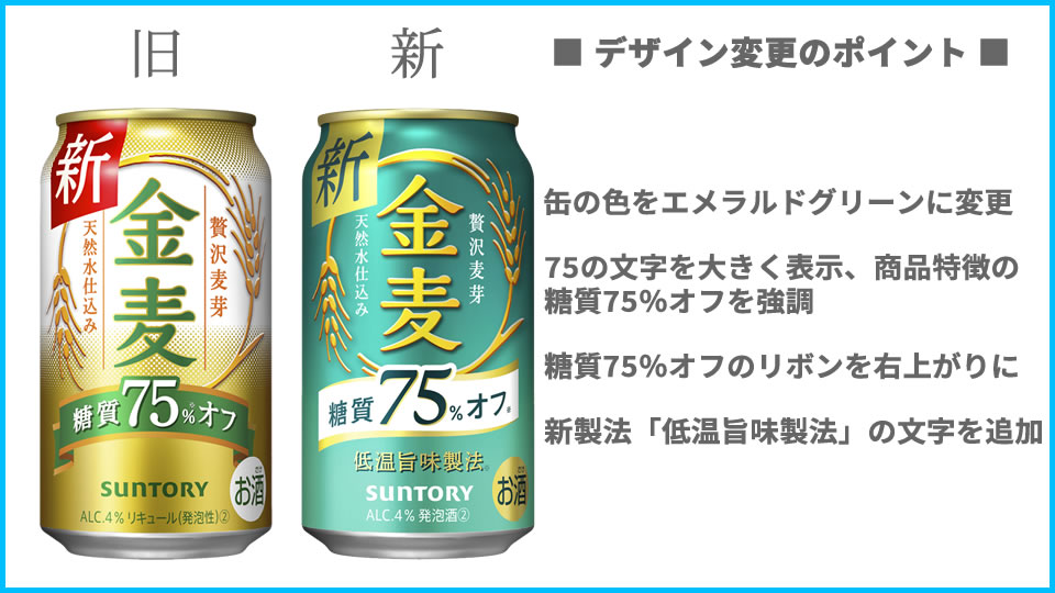 サントリー「金麦〈糖質75％オフ〉」のデザイン変更点