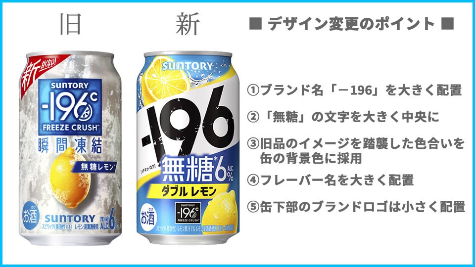 サントリー「－196無糖」のデザイン変更点の比較