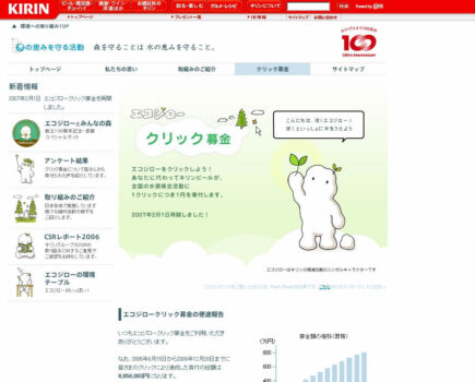 キリンのクリック募金