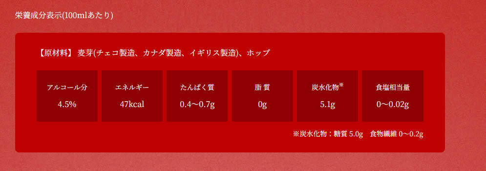 サントリー「ザ・プレミアム・モルツ マスターズドリーム リミテッドエディション＃18」栄養成分表示（画像）